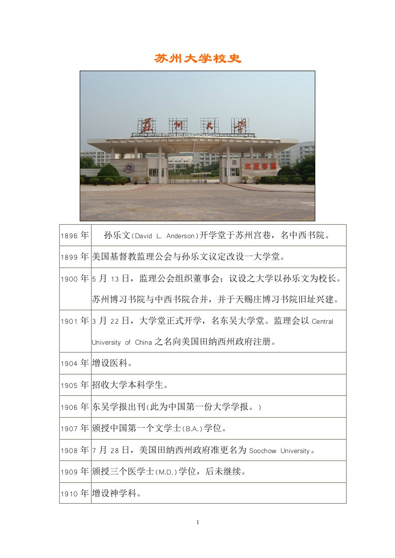 苏州大学校史