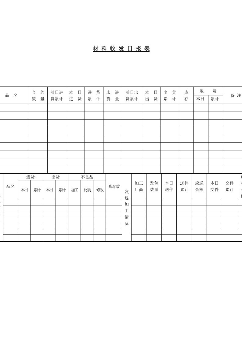 企业材料收发日报表