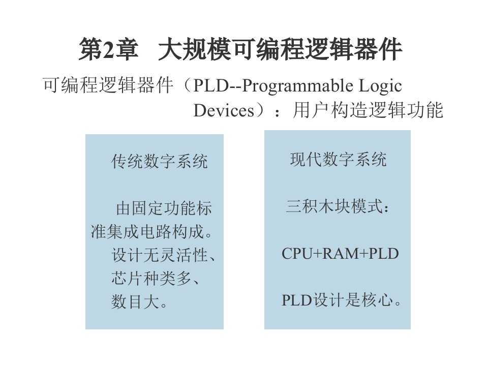 uestc数字系统EDA技术_2