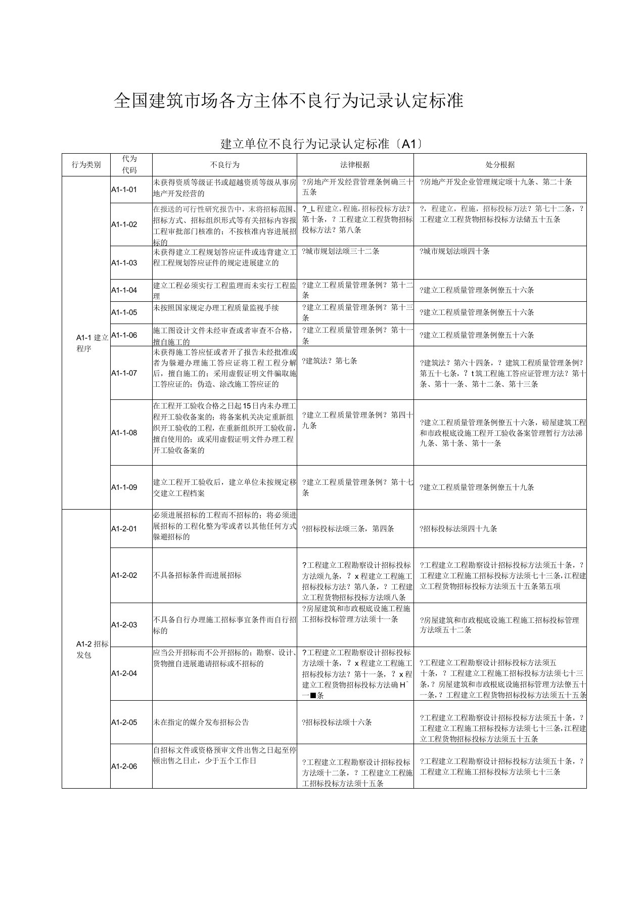 不良行为记录认定标准