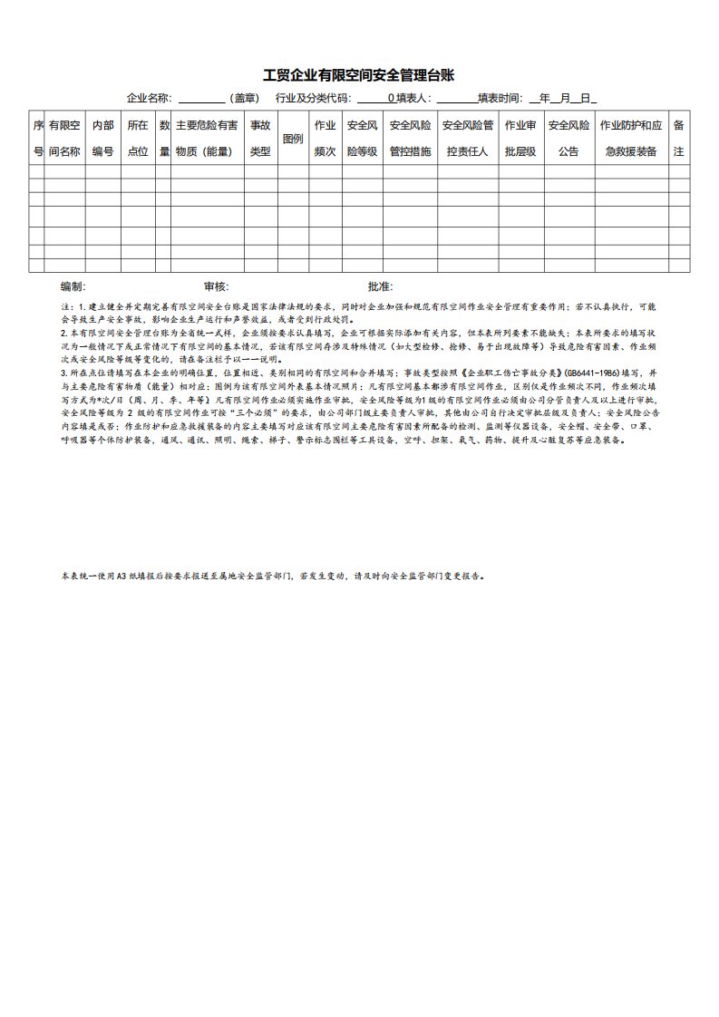 工贸企业有限空间安全管理台账