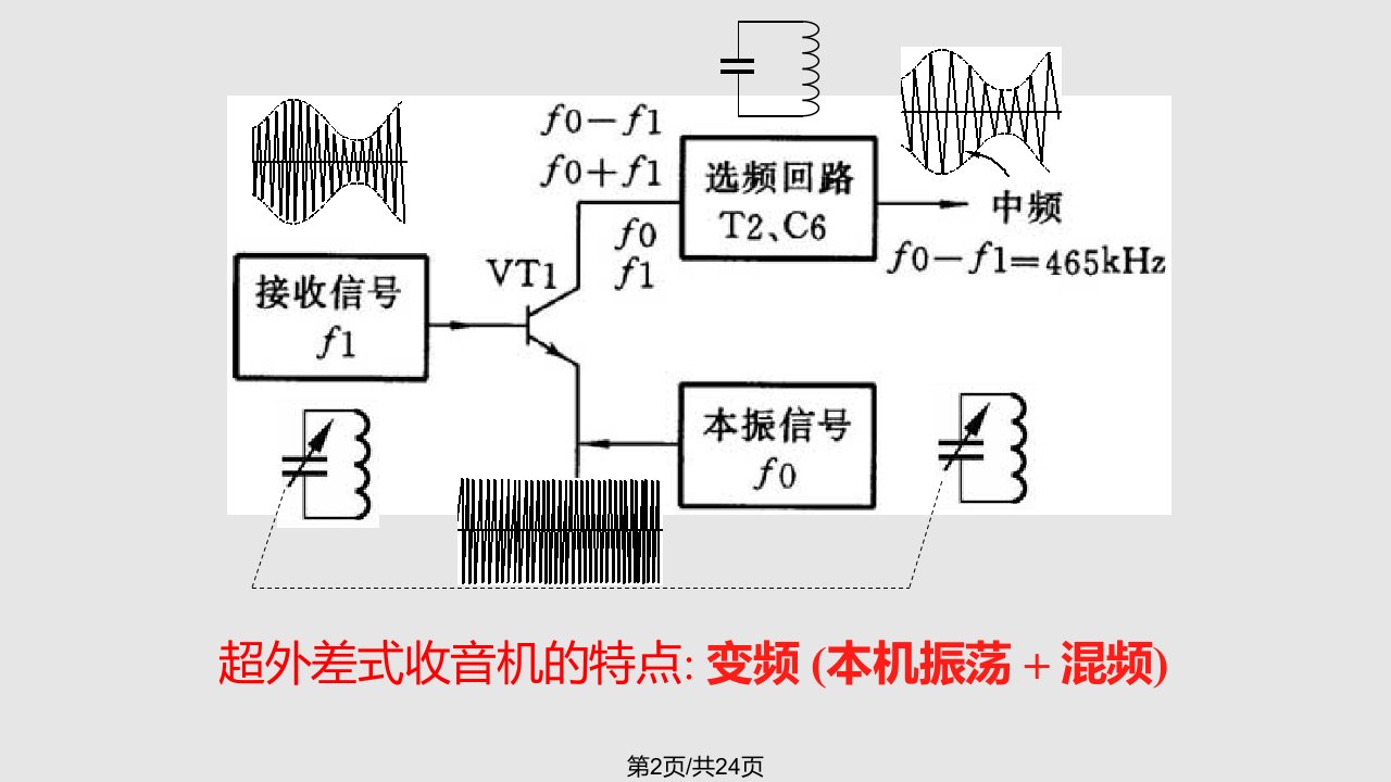 文科班超外差式收音机简介解析