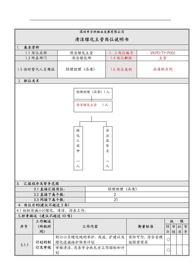 万科清洁绿化主管岗位说明书