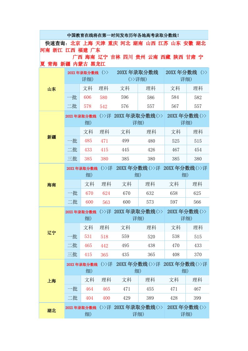 时间管理-中国教育在线将在第一时间发布历年各地高考录取分数线