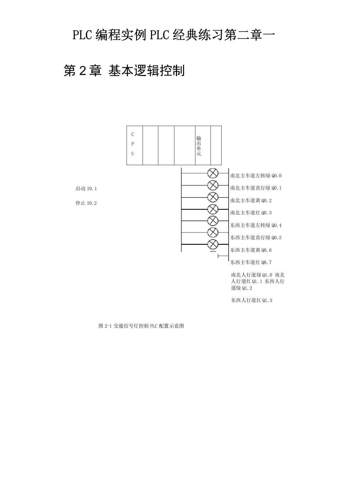 PLC编程实例PLC经典案例