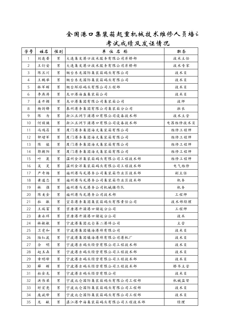 机械行业-全国港口集装箱起重机械技术维修人员培训班