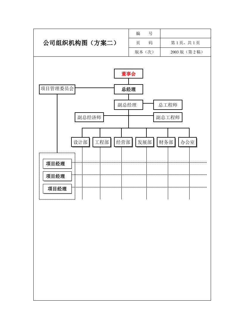 公司组织机构图及岗位职责方案二1-副本