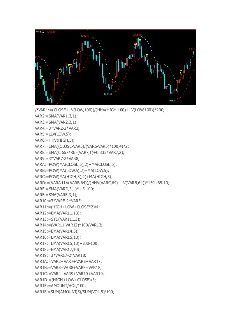 文华财经指标公式源码期货技术指标公式源码