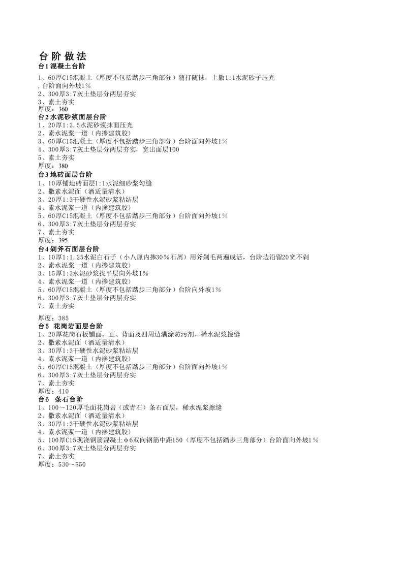 陕09J01建筑用料及做法