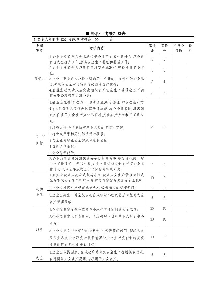 安全标准化自评表