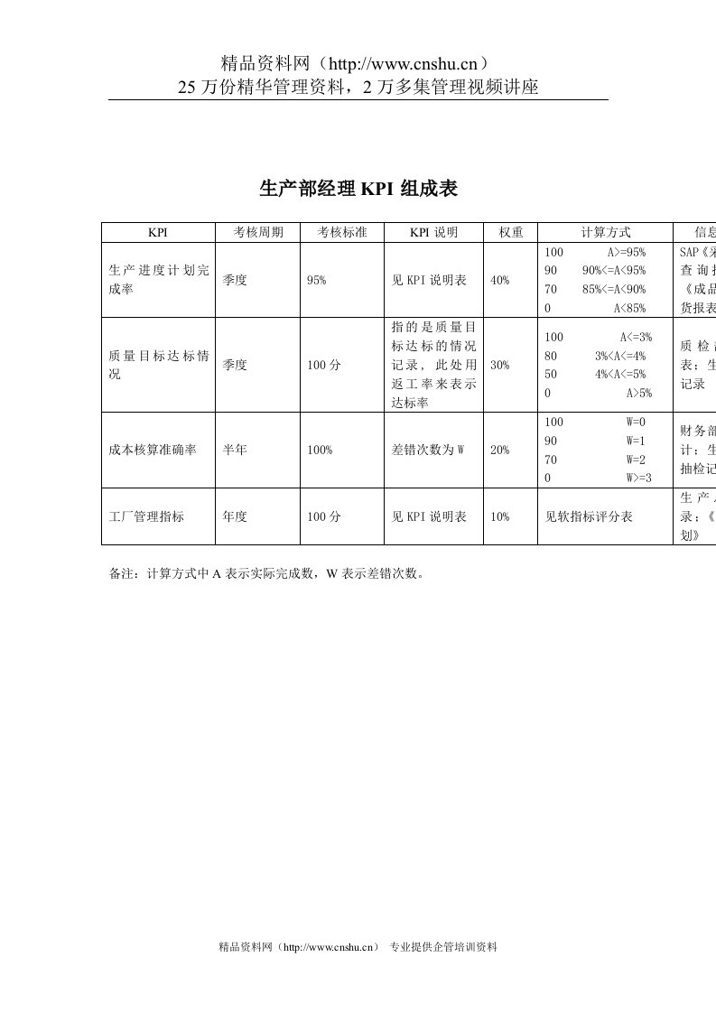 服装行业-生产部-经理关键业绩考核指标（KPI）