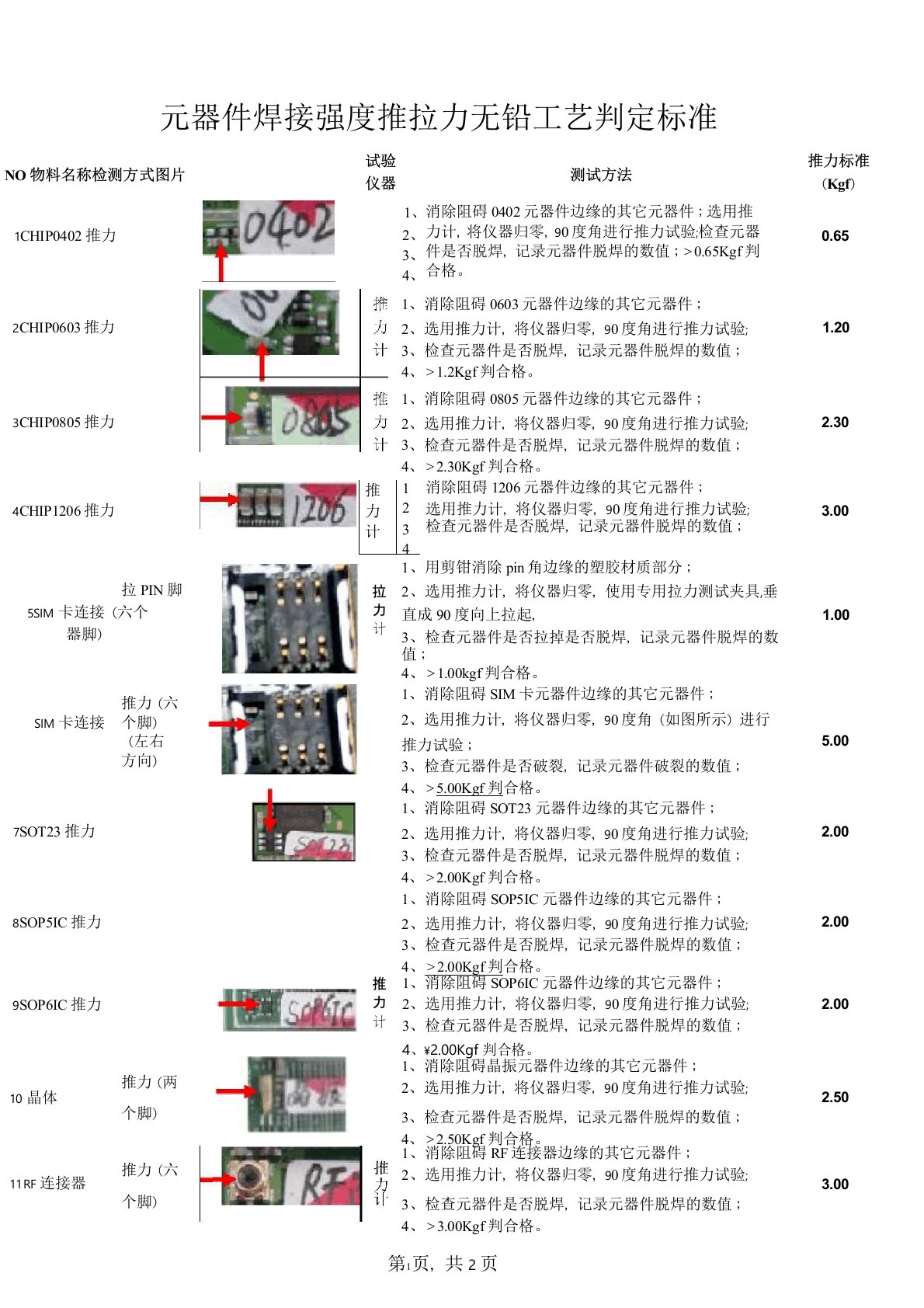 SMT元器件焊接强度推力测试标准