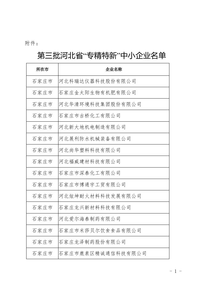 第三批河北专精特新中小企业名单doc