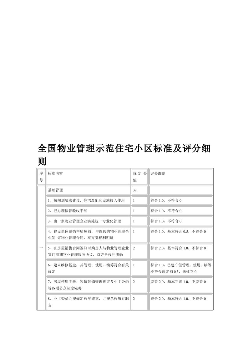 全国物业管理示范住宅小区标准及评分细则