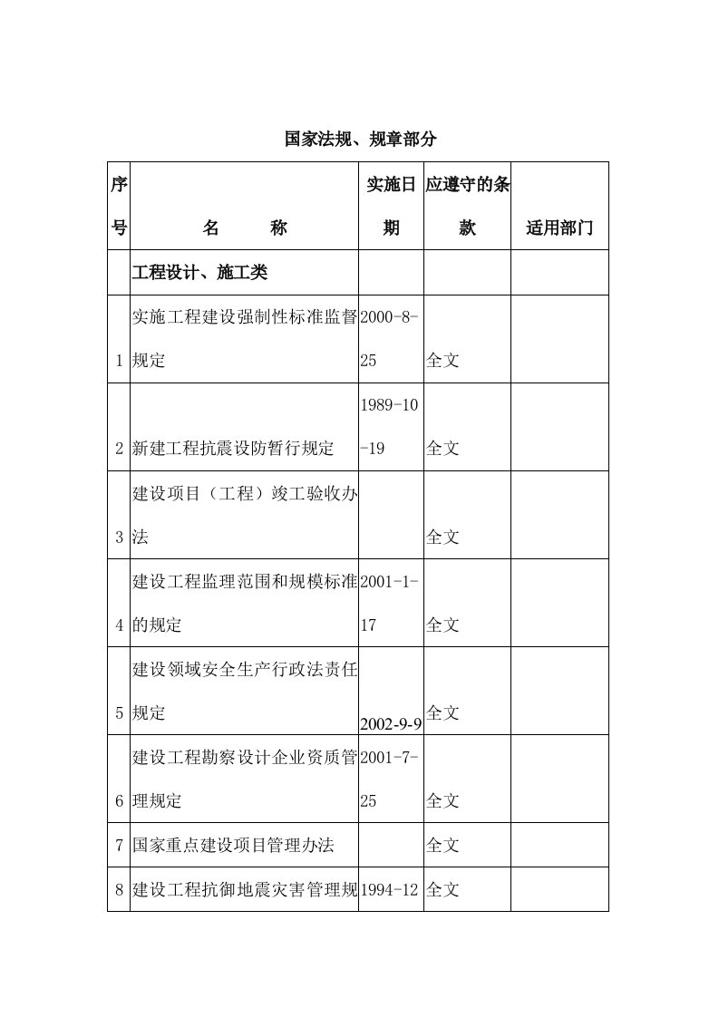 国家法规与规章制度大全