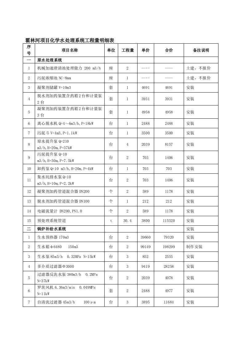 水处理系统安装报价(含报价说明)