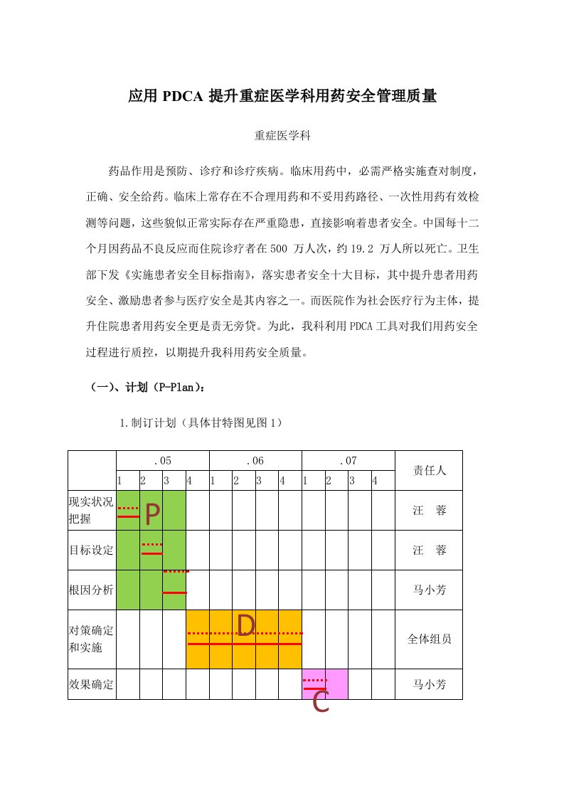 应用PDCA提高重症医学科用药安全管理质量样本