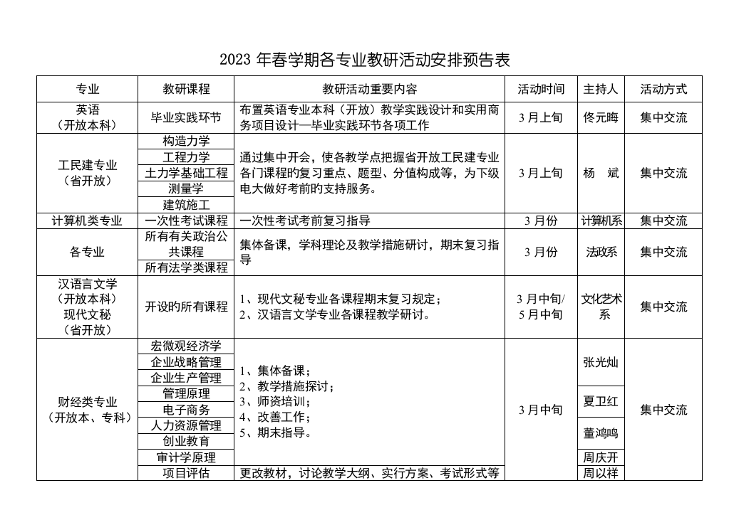 2023年春学期各专业教研活动安排预告表