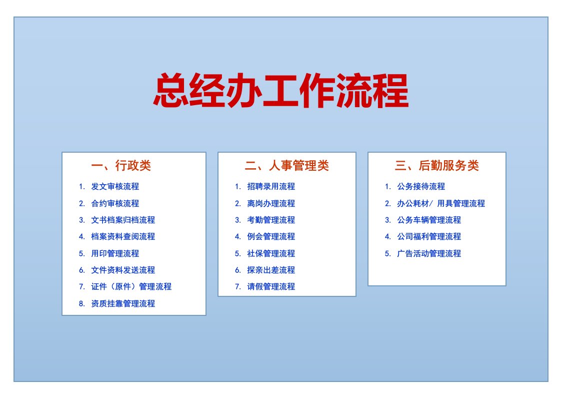 办公室工作流程