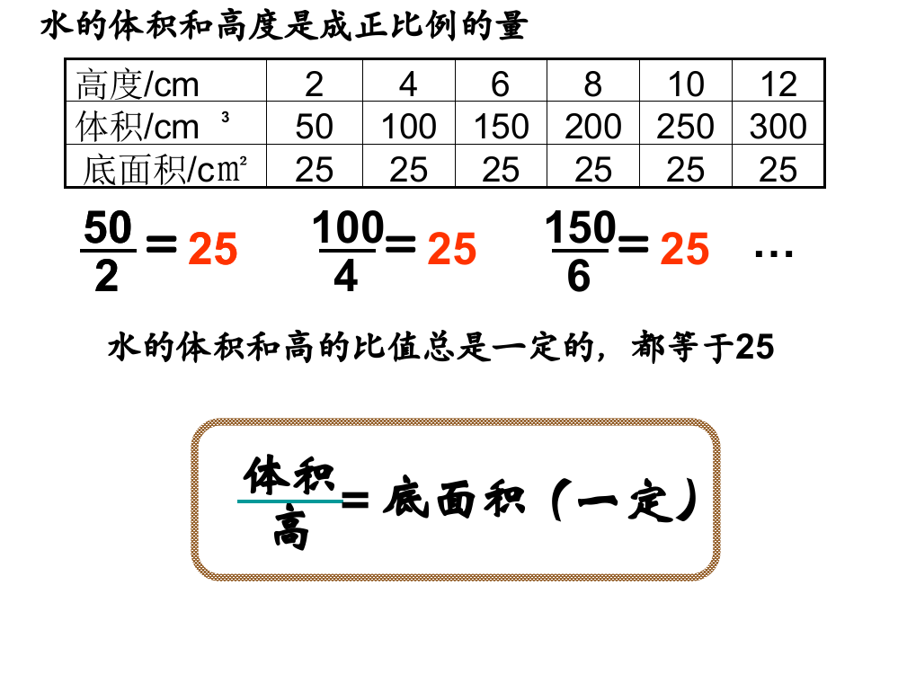 成反比例的量（公开课用）