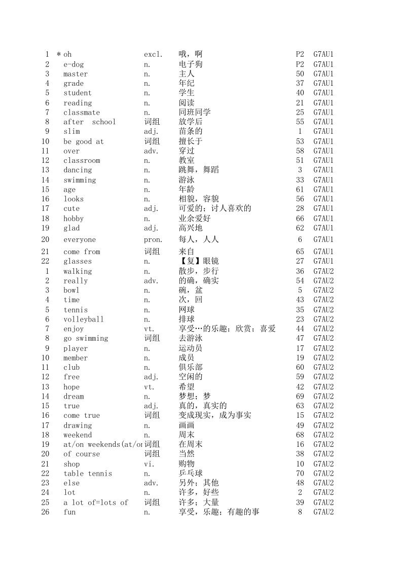 译林初中英语七年级单词(苏教版)