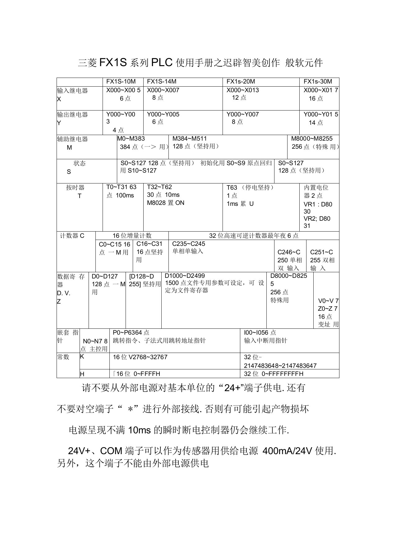 三菱FX1S系列PLC使用手册