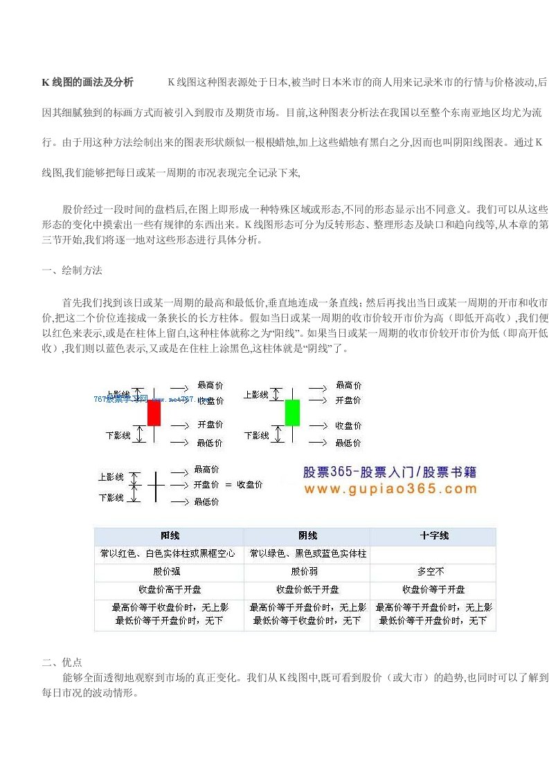 股票书籍教程《k线组合形态图解》WORD电子书阅读