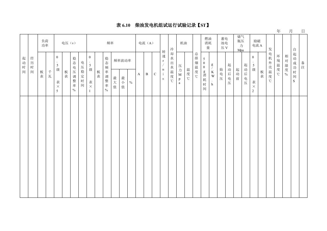 表6.10柴油发电机组试运行试验记录