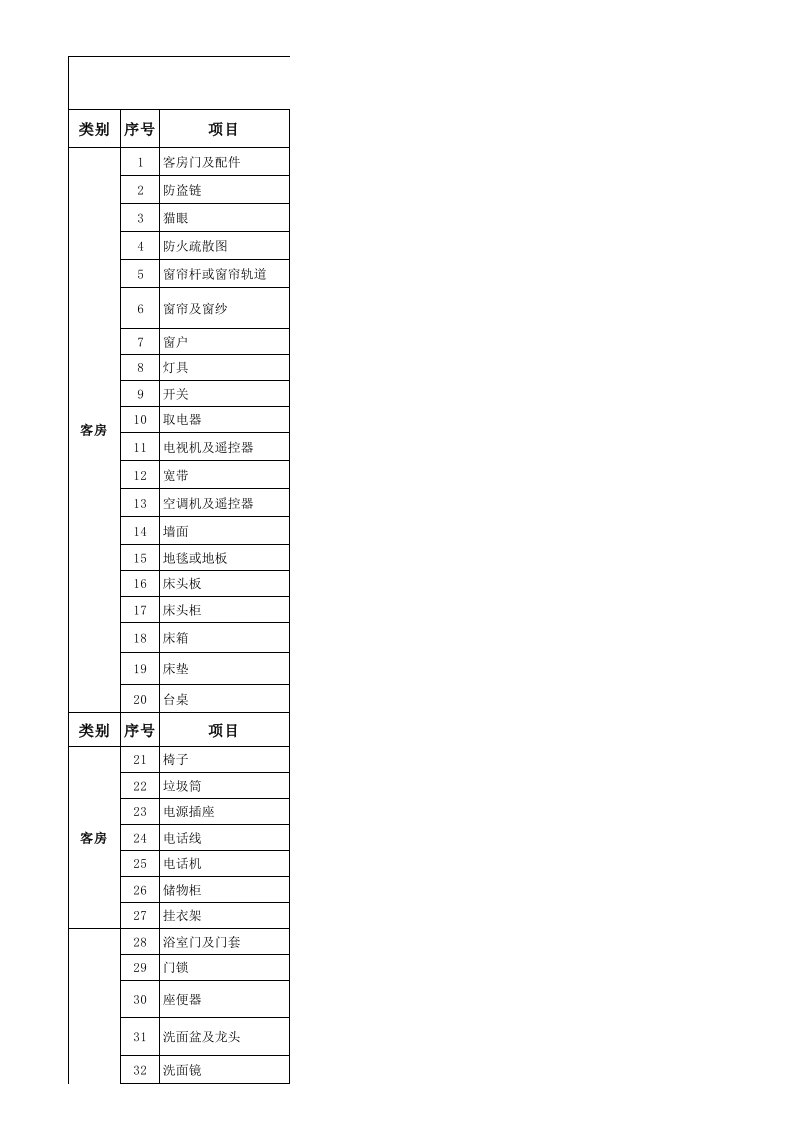 客房验收表