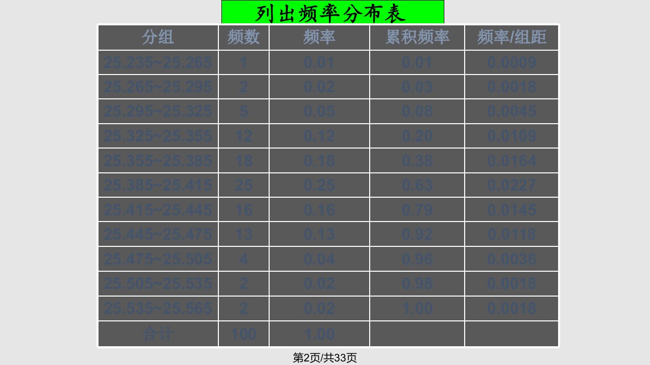 数学24正态分布课件新人教A版选修