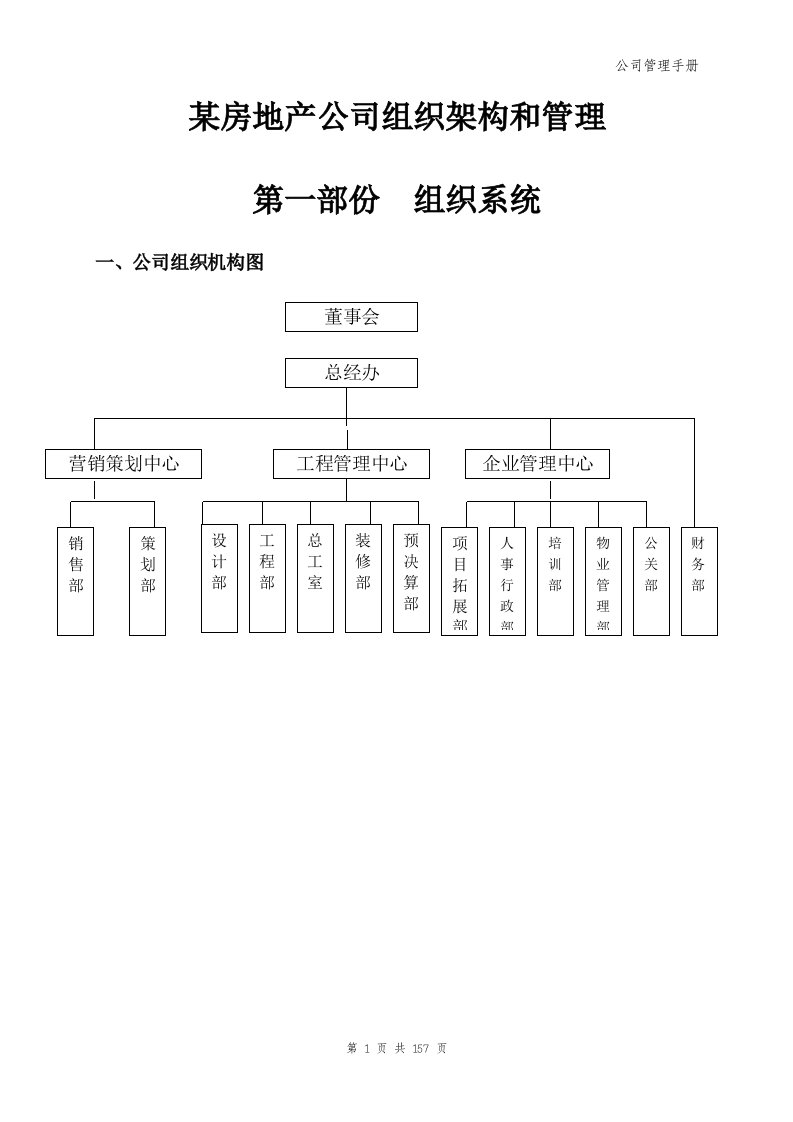 某房地产公司组织架构和管理