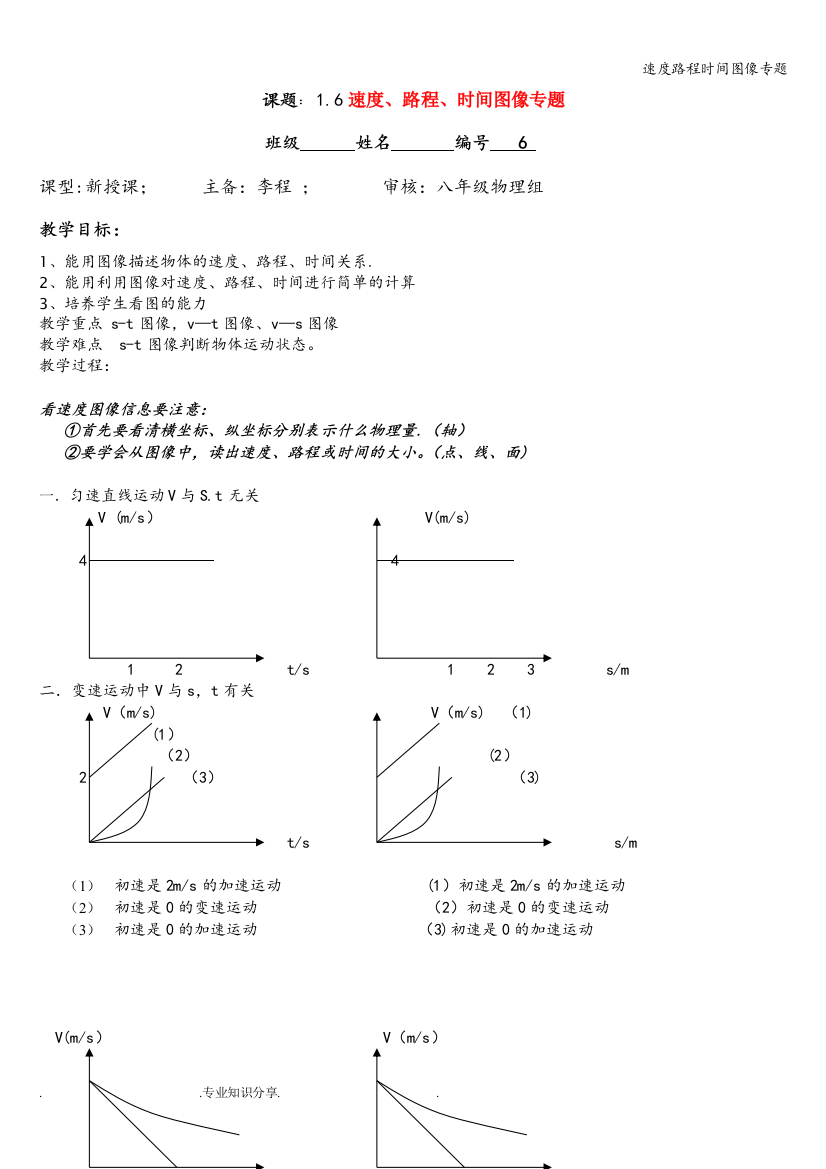 速度路程时间图像专题