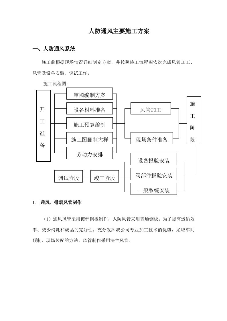 人防通风施工方案