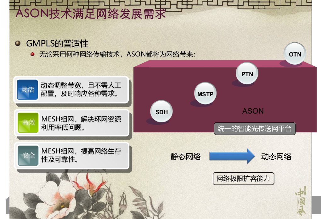 ASON网络设计交流课件