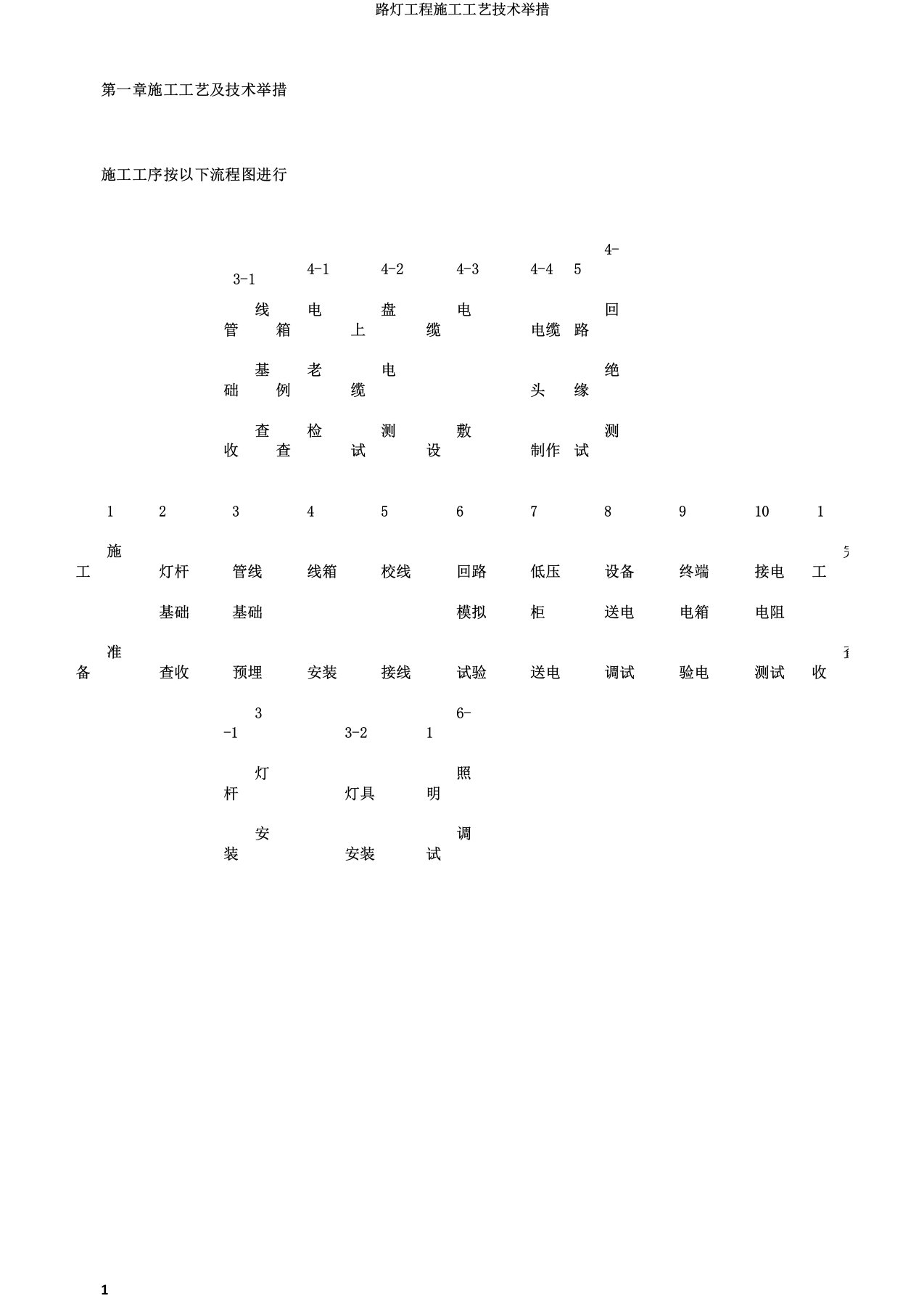 路灯工程施工工艺技术措施