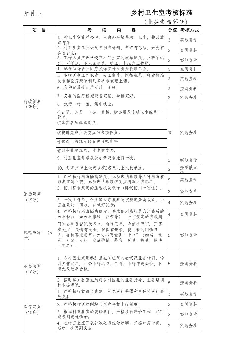 村卫生室年度考核标准