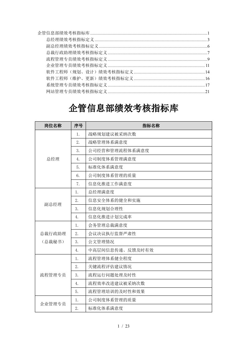 企管信息部指标库050920