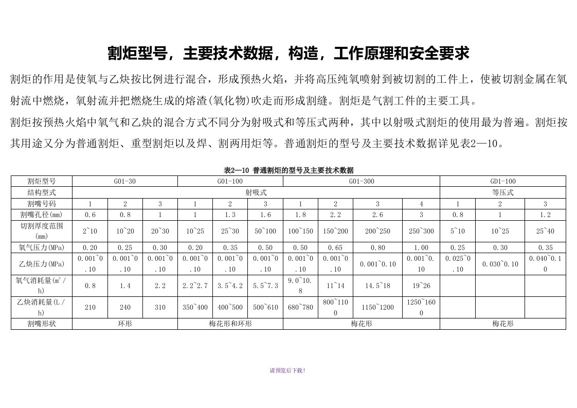 割炬型号-主要技术数据-构造-工作原理和安全要求