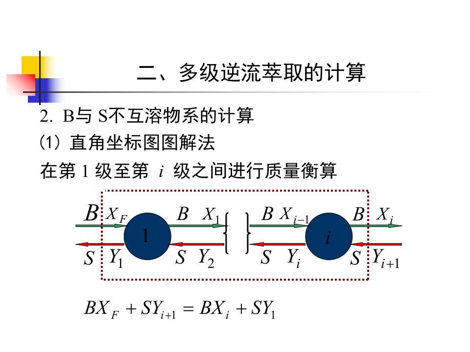 二、多级逆流萃取的计算