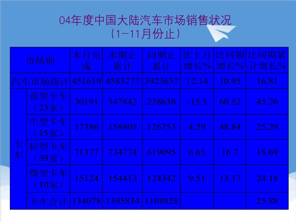 汽车行业-汽车市场资料1