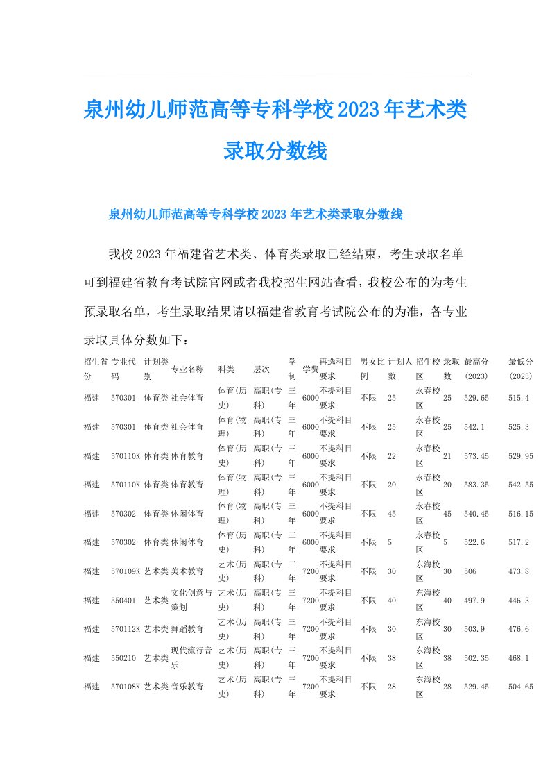 泉州幼儿师范高等专科学校艺术类录取分数线