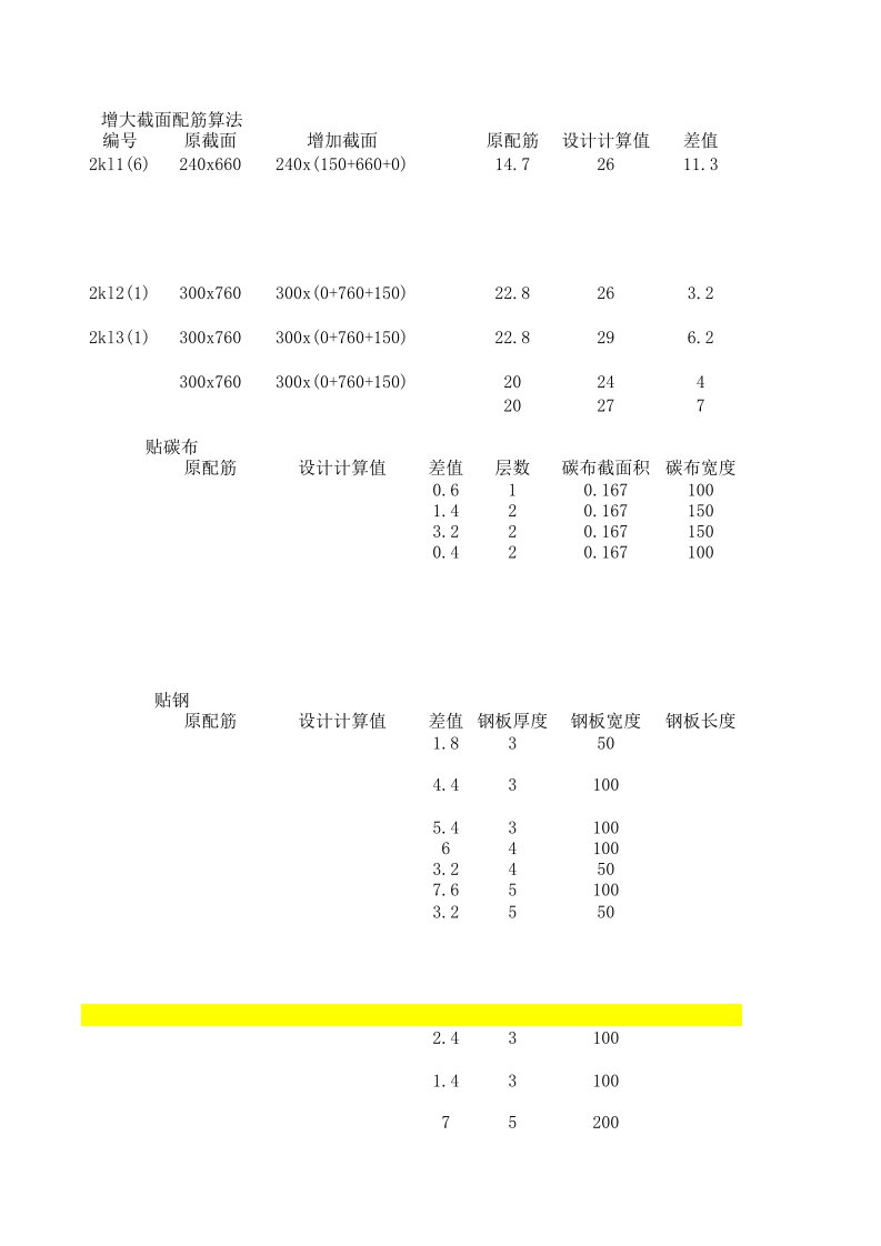 加固计算公式