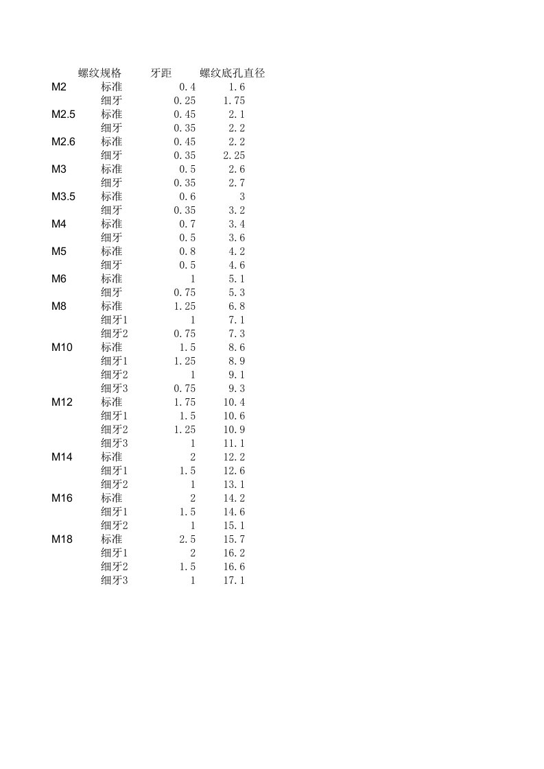 国标螺纹标准对照表