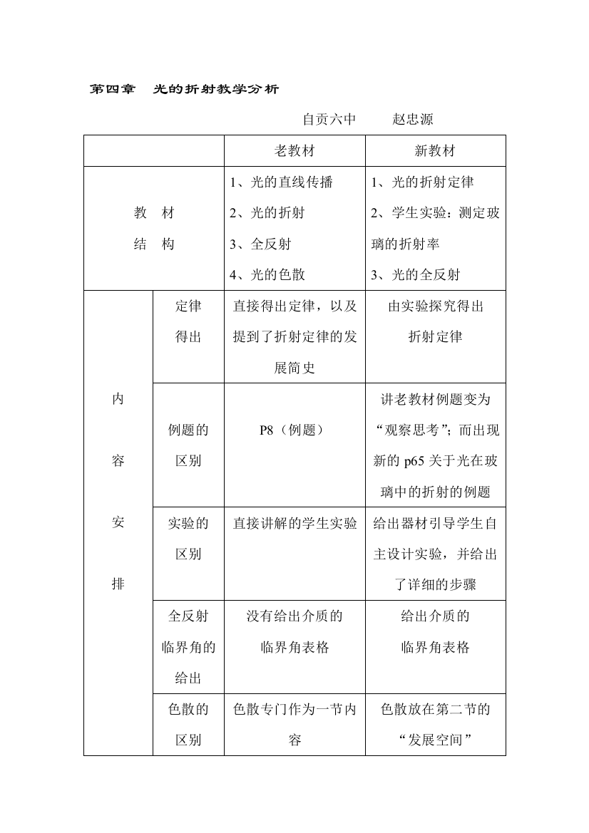 光的折射教授教化剖析1