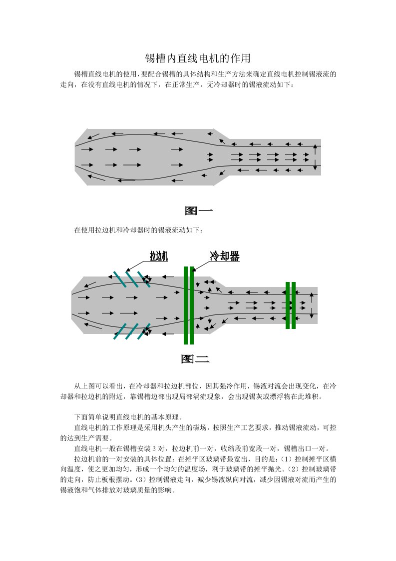 锡槽内直线电机的作用