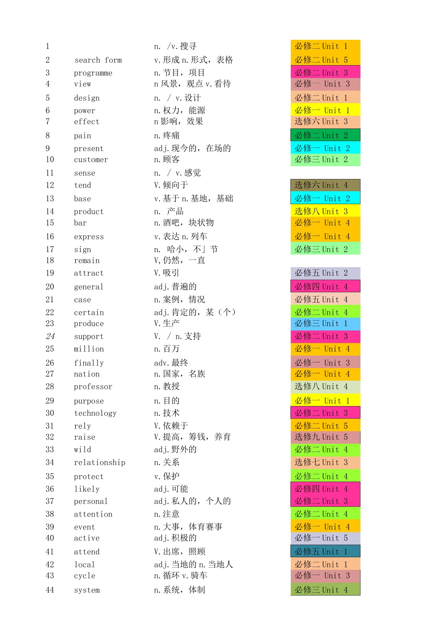 2022届高考英语核心词汇1200（中文注解）(2)(1).docx