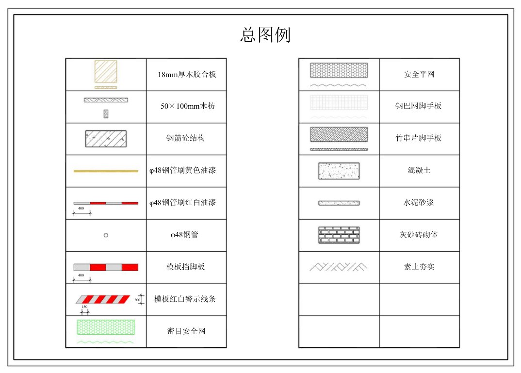 施工现场安全管理标准化图册安全文明施工图集上ppt课件