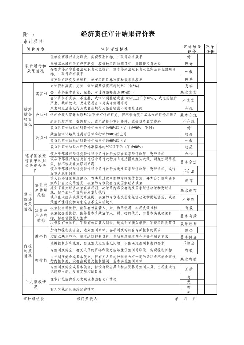 经济责任审计结果评价表