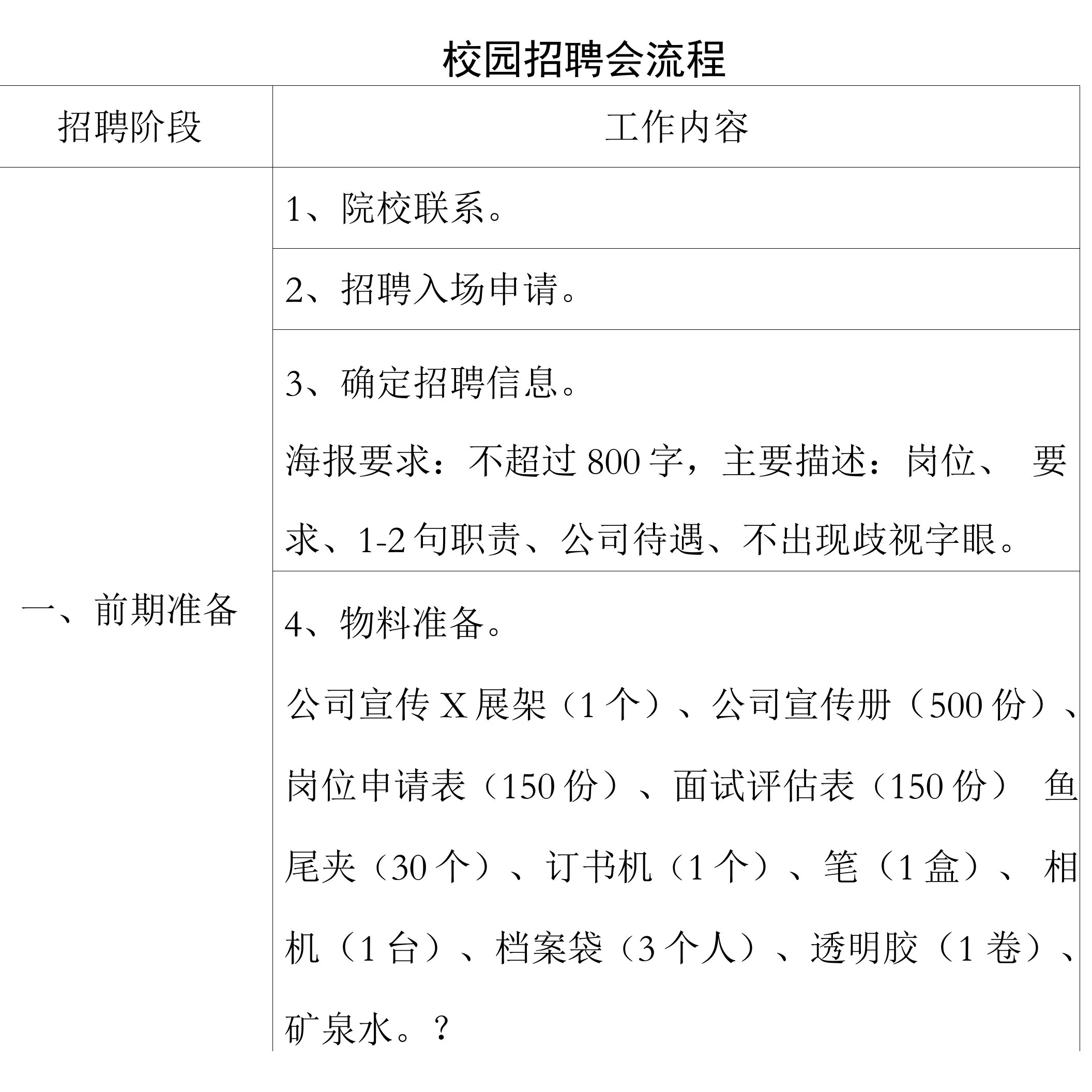 校园招聘会流程新