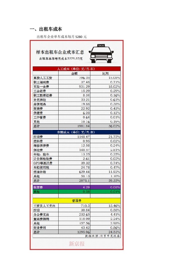 出租车成本分析